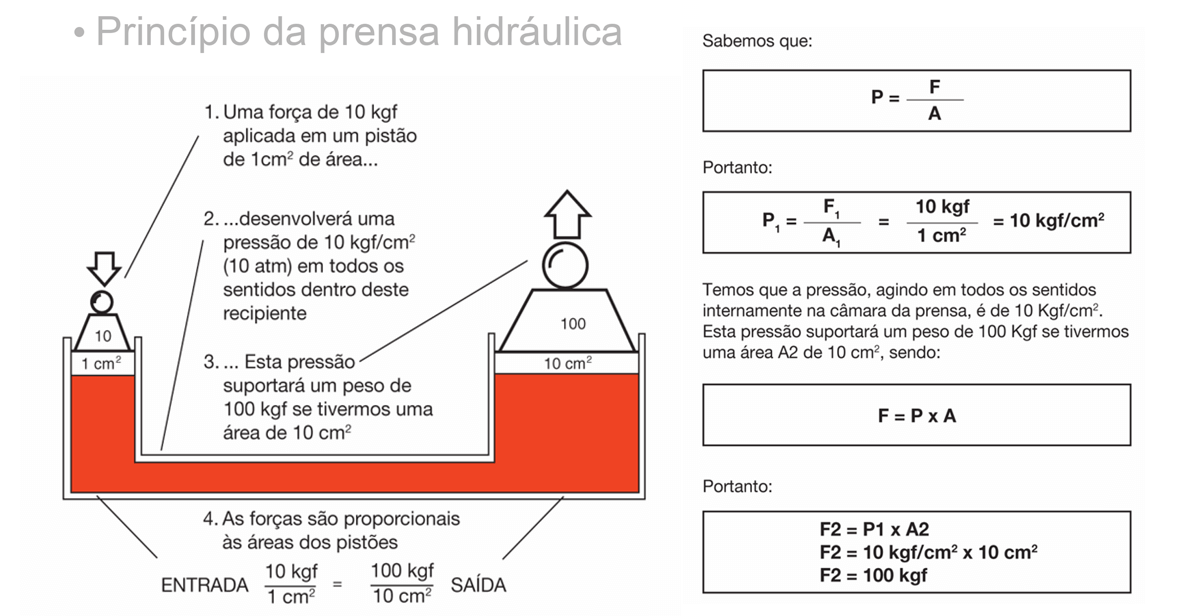 Hidráulica industrial: tudo o que você precisa saber