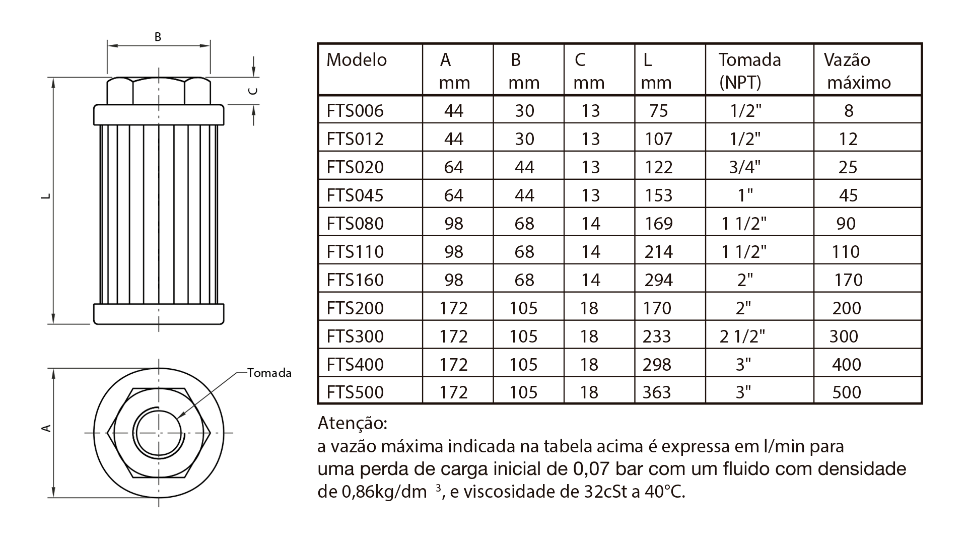Filtro de Sucção FTS160, FTS006, FTS012, FTS020, FTS045, FTS080, FTS110, FTS200, FTS300, FTS400, FTS500