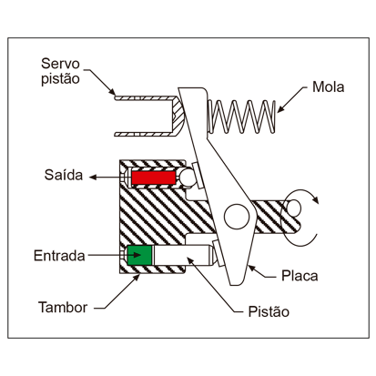 Bomba de pistão axial variável