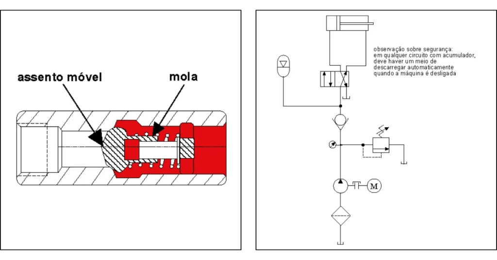 Válvula de retenção