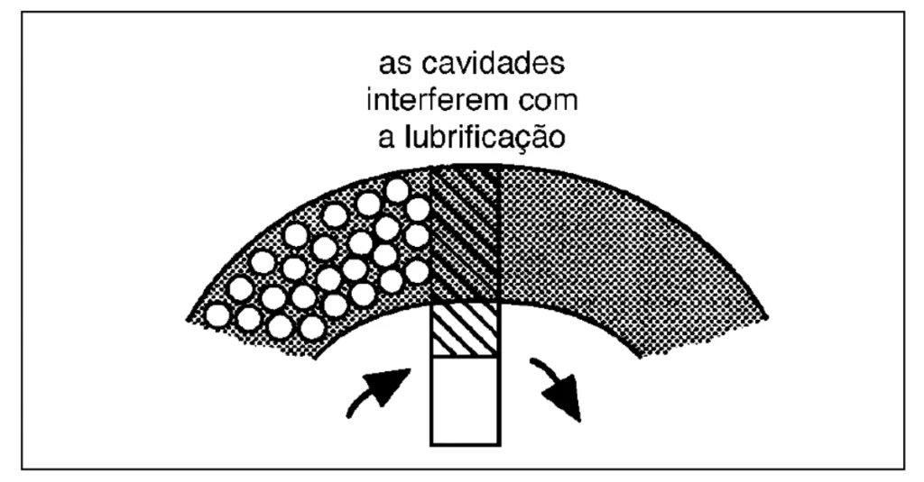 Cavitação hidráulica