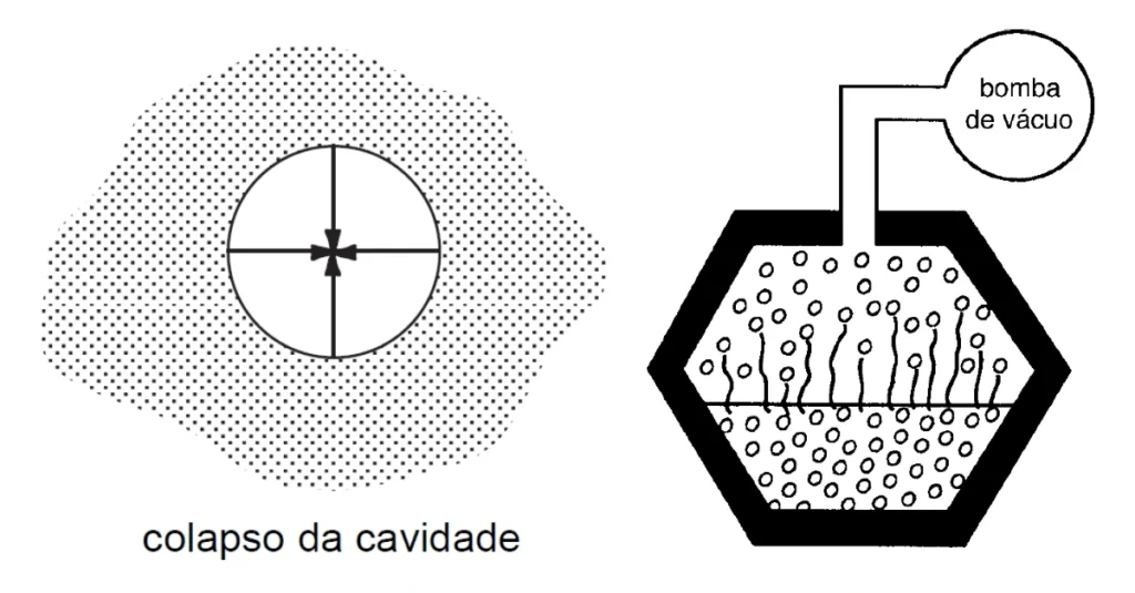 Cavitação hidráulica